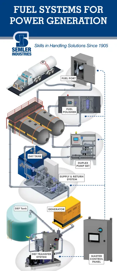 img s3 Fuel Systems Product Offerings